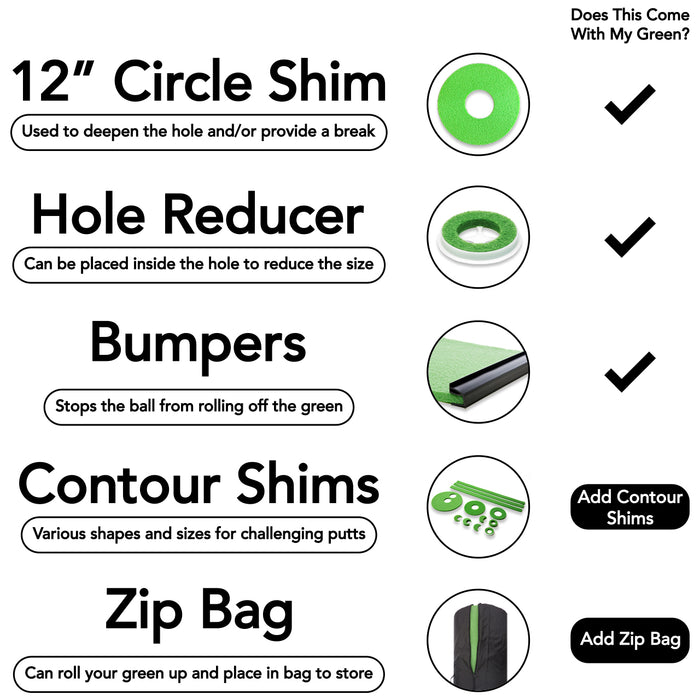 Infographic showing BirdieBall’s 2' x 10' Putting Mat + Stance Mat Package with accessories: 12" circle shim, hole reducer, bumpers, optional contour shims & zip bag—everything for realistic indoor putting practice on the RollTech™ Green.