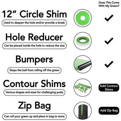 Infographic showing BirdieBall’s 2' x 10' Putting Mat + Stance Mat Package with accessories: 12" circle shim, hole reducer, bumpers, optional contour shims & zip bag—everything for realistic indoor putting practice on the RollTech™ Green.
